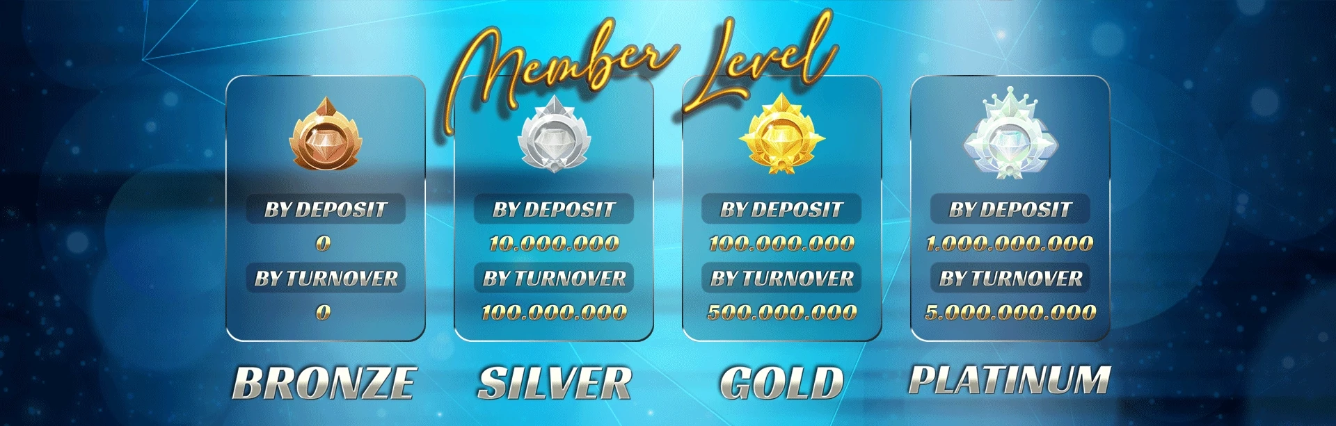 MEMBER LEVEL VIP - HOTWIN88